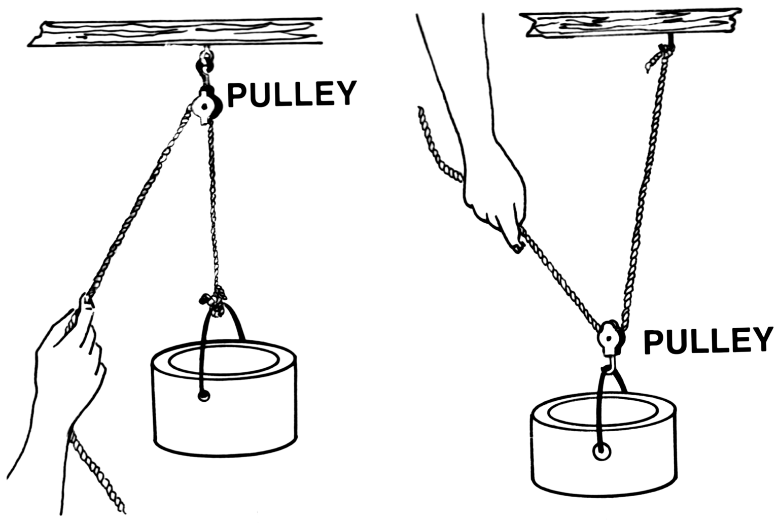 Winch Vs Pulley Understanding The Differences And Applications Off