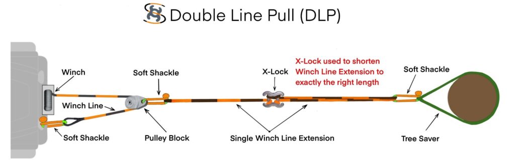 Double-Line Pull Technique