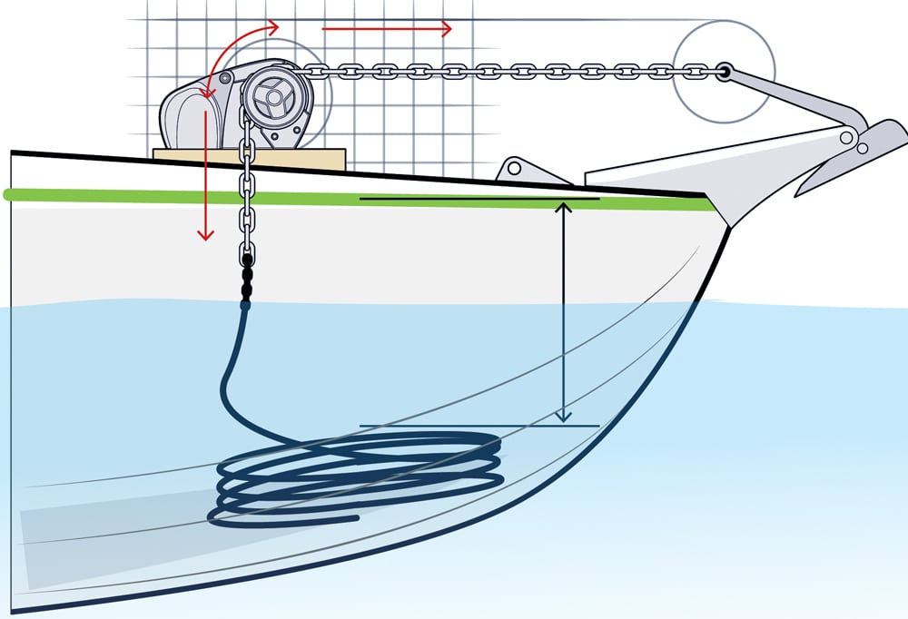 Components of an Anchor Winch System