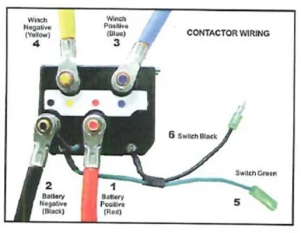 Wiring the Control Switch