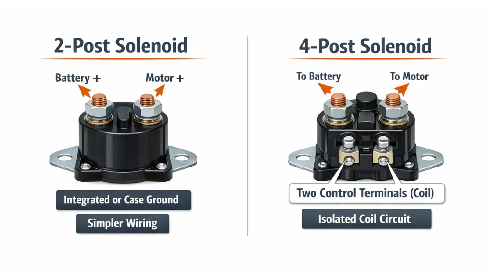 How Winch Solenoids Work 2-Solenoid vs 4-Solenoid Systems